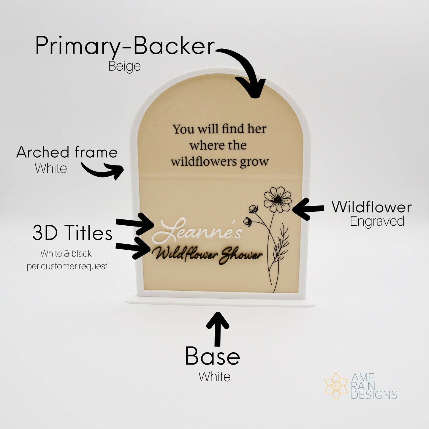 Anatomy image. Showing each part of the sign.Backer, arched frame, 3D titles, wildflower And Base